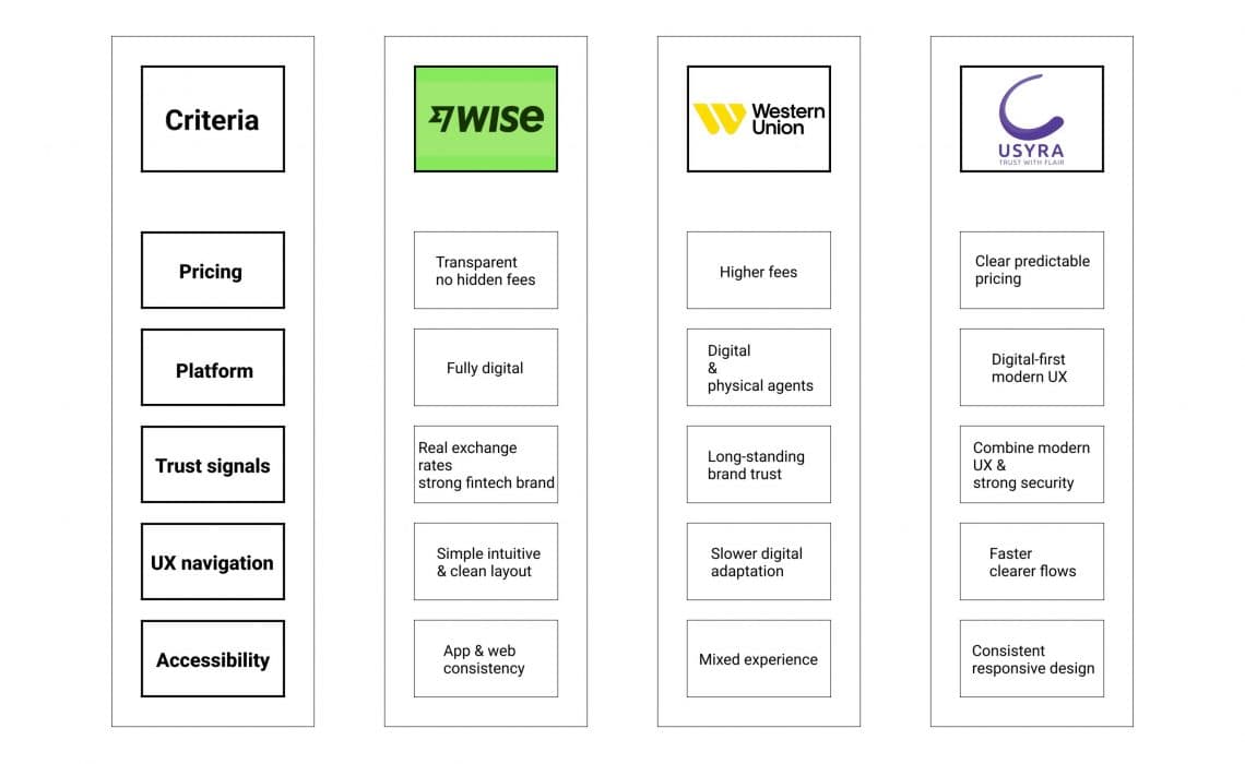 Competitor comparison matrix