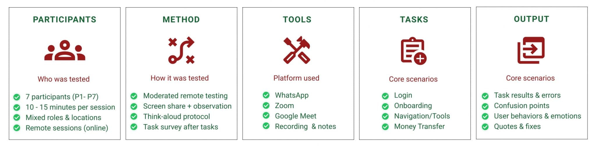 Usability testing plan