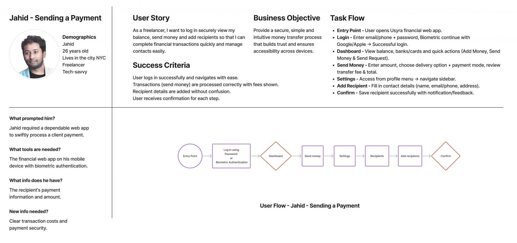 User flow diagram