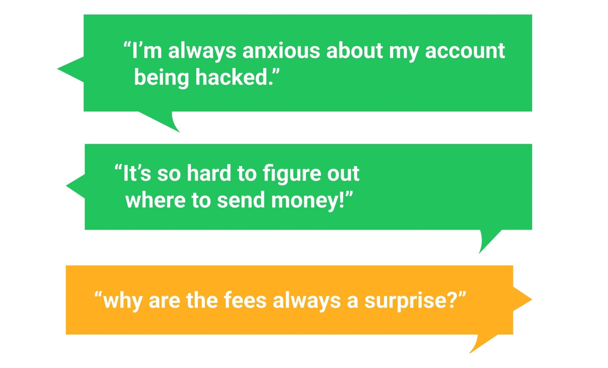 User Quotes